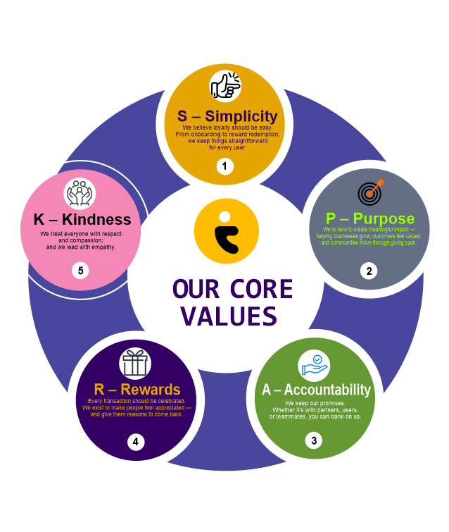 TisasNg Core Values